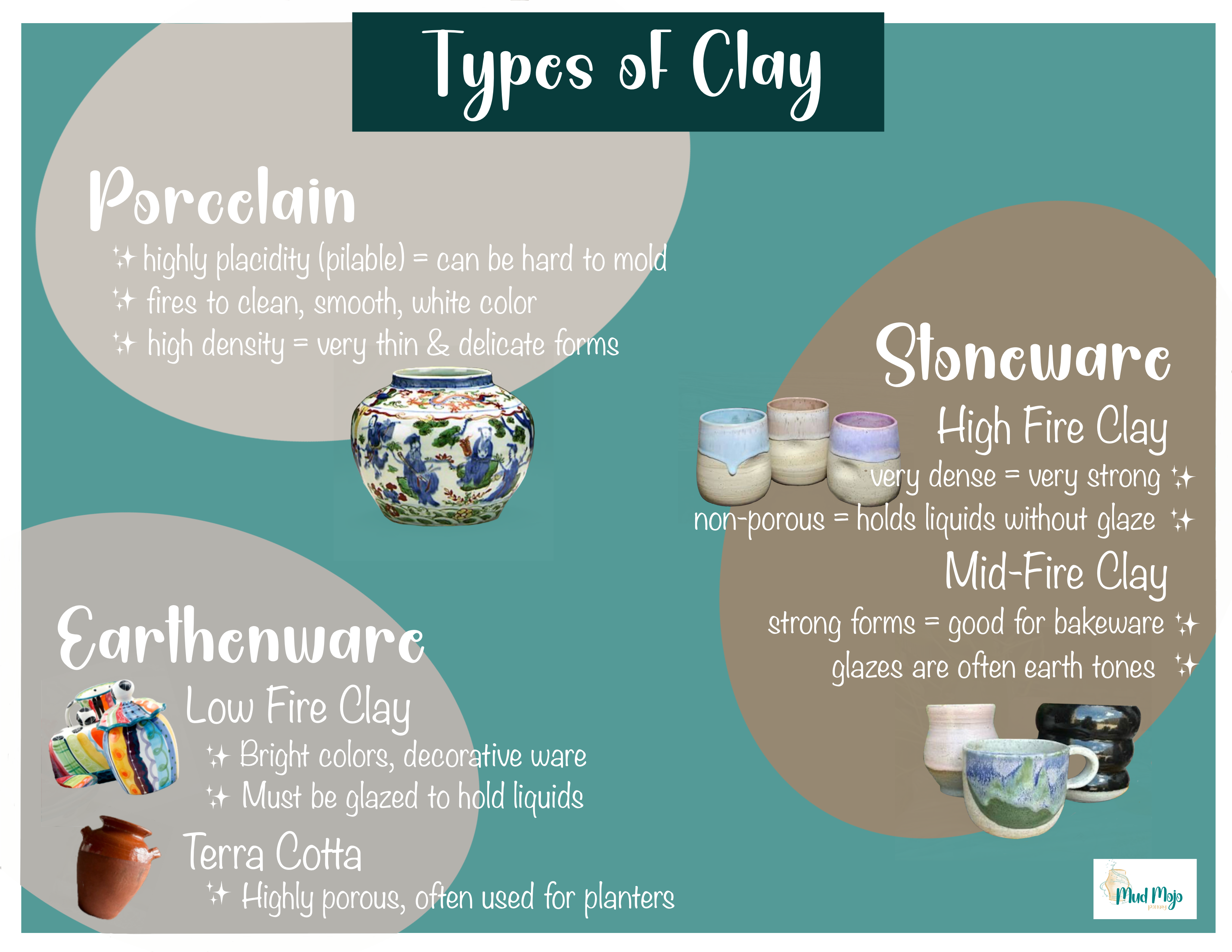 Infographic comparing porcelain, earthenware, and stoneware clay types